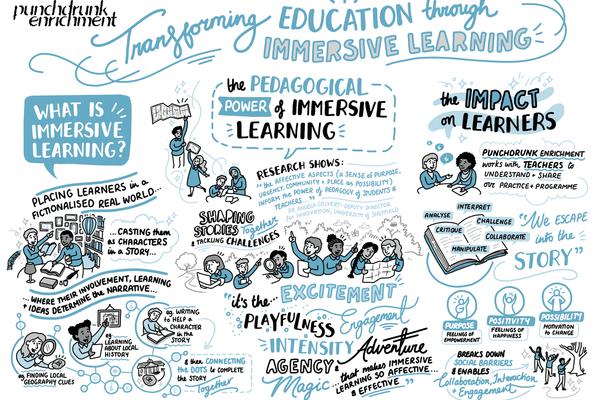 An illustration exploring immersive learning.